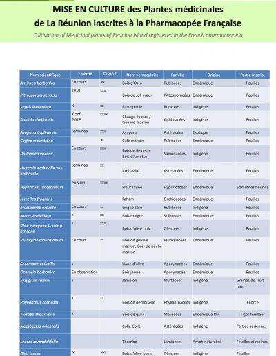 valorisation agricole7